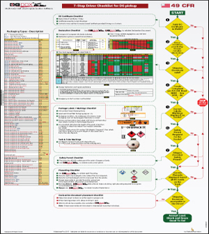 7-Step Driver Checklist for DG pickup - 49 CFR