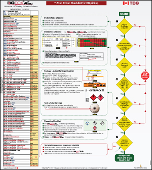 7-Step Driver Checklist for DG pickup - TDG